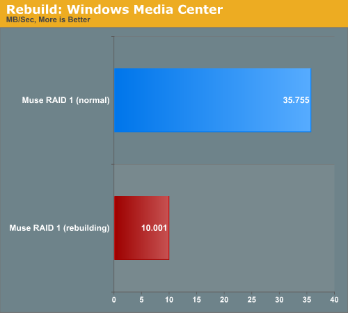 Rebuild:
Windows Media Center